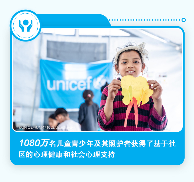 1080万名儿童青少年及其照护者获得了基于社区的心理健康和社会心理支持