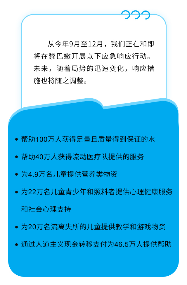 从今年9月至12月，我们正在和即将在黎巴嫩开展以下应急响应行动。未来，随着局势的迅速变化，响应措施也将随之调整。
•帮助100万人获得足量且质量得到保证的水
• 帮助40万人获得流动医疗队提供的服务
• 为4.9万名儿童提供营养类物资
• 为22万名儿童、青少年和照料者提供心理健康服务和社会心理支持
•为20万名流离失所的儿童提供教学和游戏物资
•通过人道主义现金转移支付为46.5万人提供帮助