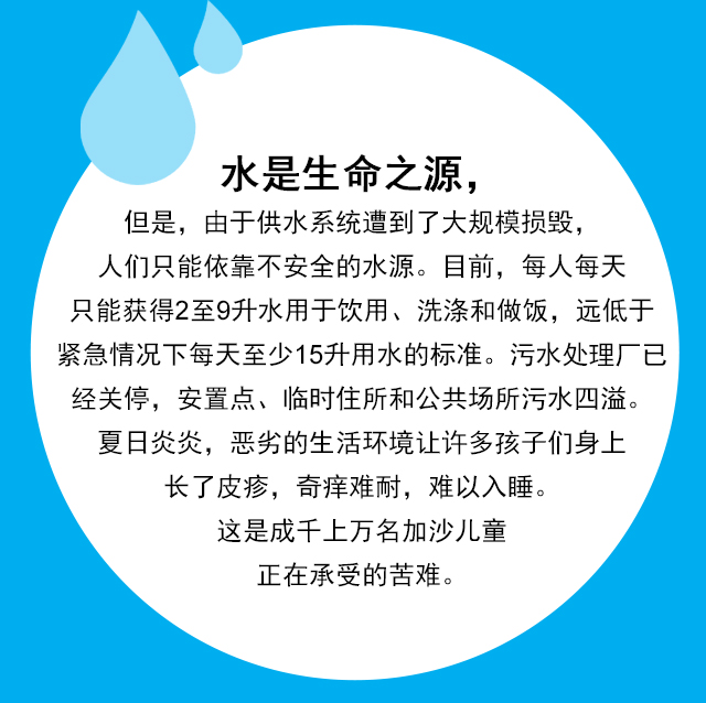 水是生命之源，但是，由于供水系统遭到了大规模损毁，人们只能依靠不安全的水源。目前，每人每天只能获得2至9升水用于饮用、洗涤和做饭，远低于紧急情况下每天至少15升用水的标准。污水处理厂已经关停，安置点、临时住所和公共场所污水四溢。夏日炎炎，恶劣的生活环境让许多孩子们身上长了皮疹，奇痒难耐，难以入睡。这是成千上万名加沙儿童正在承受的苦难。