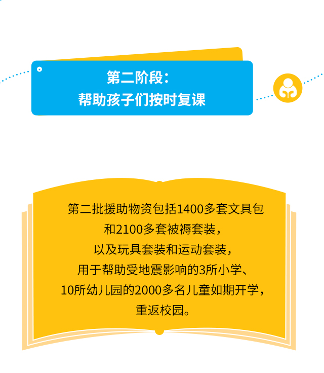 第二阶段：帮助孩子们按时复课。第二批援助物资包括1400多套文具包和2100多套被褥套装，以及玩具套装和运动套装，用于帮助受地震影响的3所小学、10所幼儿园的2000多名儿童如期开学，重返校园。