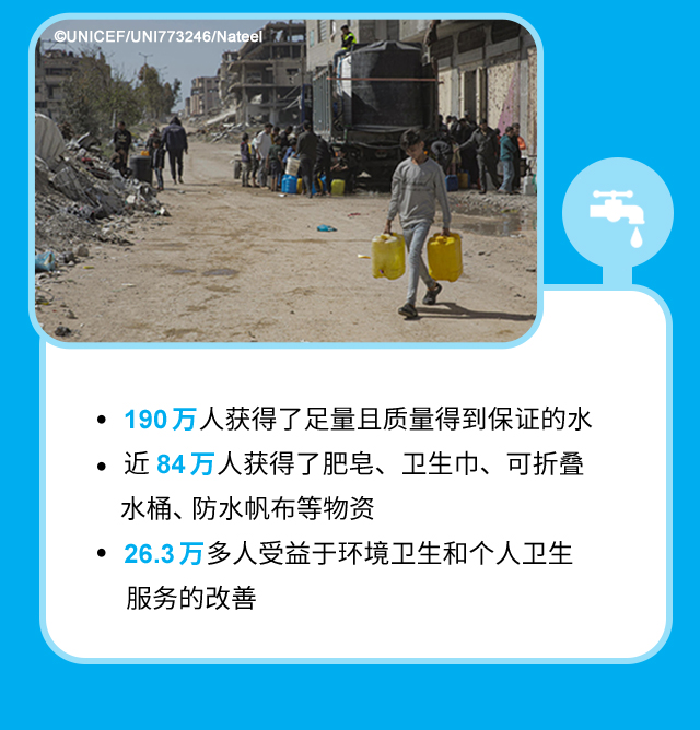 190万人获得了足量且质量得到保证的水。近84万人获得了肥皂、卫生巾、可折叠水桶、防水帆布等物资。26.3万多人受益于环境卫生和个人卫生服务的改善。