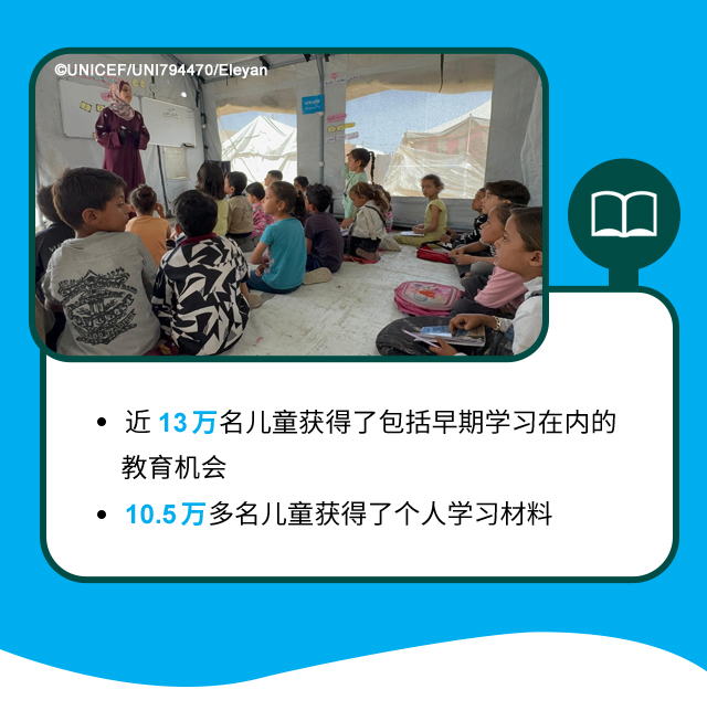 近13万名儿童获得了包括早期学习在内的教育机会。10.5万多名儿童获得了个人学习材料。