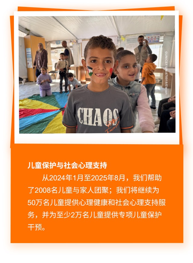 儿童保护与社会心理支持，从2024年1月至2025年8月，我们帮助了2008名儿童与家人团聚；我们将继续为50万名儿童提供心理健康和社会心理支持服务，并为至少2万名儿童提供专项儿童保护干预。