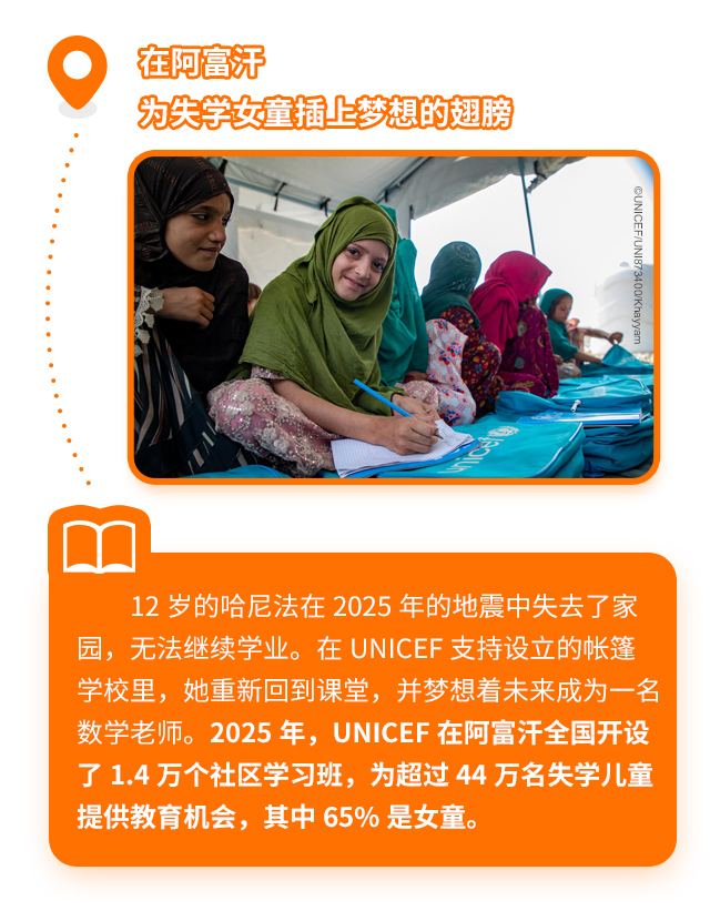 在阿富汗为失学女童插上梦想的翅膀12岁的哈尼法在2025年的地震中失去了家园，无法继续学业。在UNICEF支持设立的帐篷学校里，她重新回到课堂，并梦想着未来成为一名数学老师。2025年，UNICEF在阿富汗全国开设了1.4万个社区学习班，为超过44万名失学儿童提供教育机会，其中65%是女童。