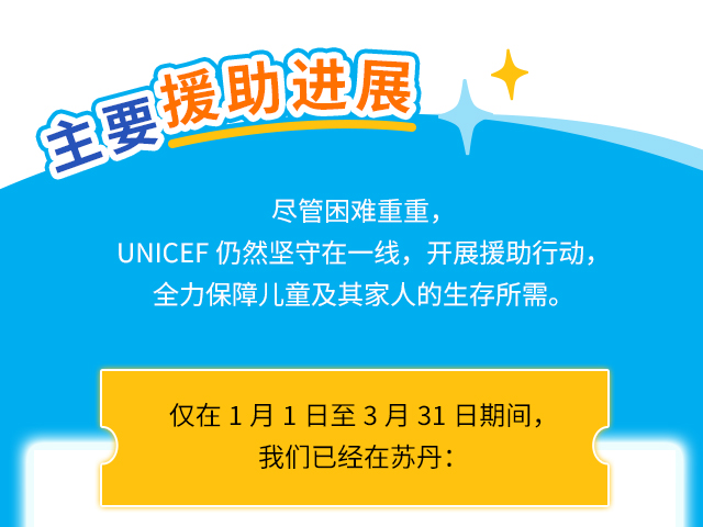 主要援助进展尽管困难重重，UNICEF仍然坚守在一线，开展援助行动，全力保障儿童及其家人的生存所需。仅在1月1日至3月31日期间，我们已经在苏丹: