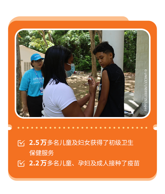 2.5万多名儿童及妇女获得了初级卫生
保健服务
2.2万多名儿童、孕妇及成人接种了疫苗